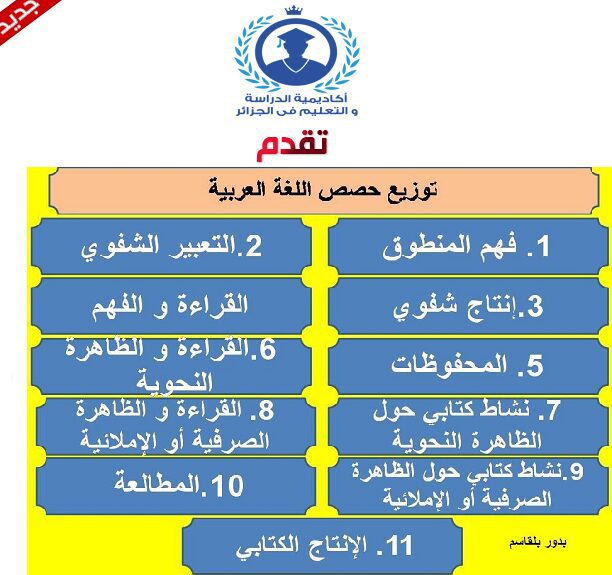 توزيع حصص اللغة العربية حسب ايقونات الكتاب المدرسي للسنة الرابعة ابتدائي الجيل الثاني