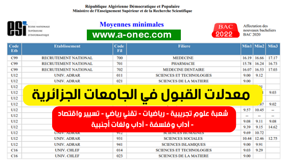 معدلات القبول في الجامعات الجزائرية 2022 - معدلات القبول في الجامعات الجزائرية لحاملي بكالوريا - معدلات القبول في كل التخصصات الجامعية