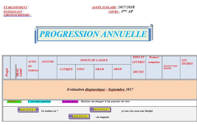 التوزيع السنوي مادة اللغة الفرنسية للسنة الرابعة ابتدائي