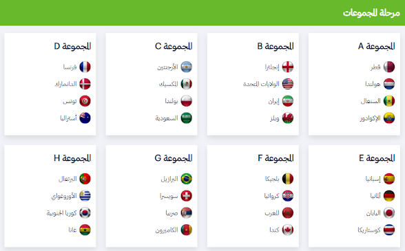 مجموعات كأس العالم قطر 2022