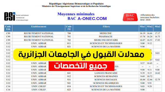 معدلات القبول لحاملي بكالوريا 2022 - موقع الدراسة الجزائري