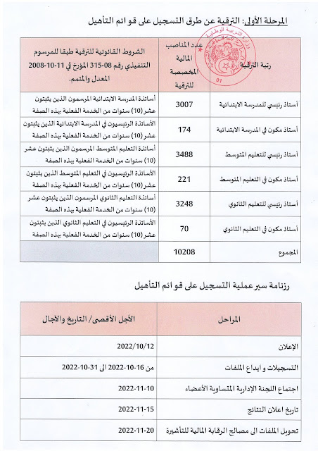 وزارة التربية الوطنية في الجزائر تعلن بداية الترشيحات و الترقية عن طريق التسجيل على قوائم التأهيل إلى رتبتي أستاذ رئيسي وأستاذ مكون.