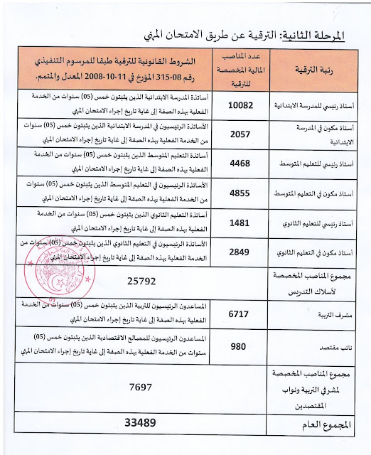 وزارة التربية الوطنية: انطلاق المرحلة الثانية من عملية الترقية عن طريق الامتحان المهني - الموقع الأول للدراسة في الجزائر