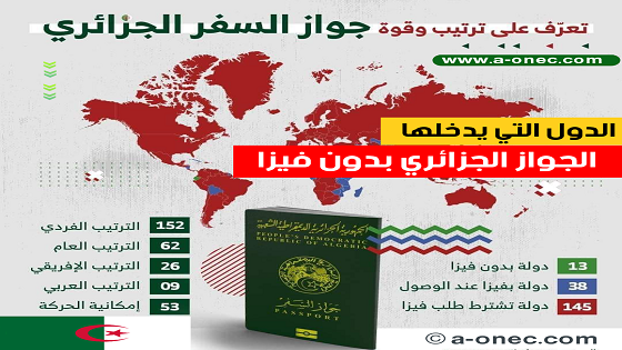 بلدان بدون فيزا للجزائريين - الدول التي يدخلها الجواز الجزائري بدون فيزا - algeria passport visa free countries - الوثائق المطلوبة - جواز السفر البيومتري الجزائري
