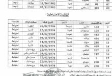 قائمة الناجحين في مسابقة التوظيف لمديرية التربية لولاية بومرداس