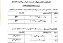 نتائج مسابقة مديرية الأشغال العمومية لولاية عين صالح