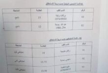 نتائج مسابقة مديرية أملاك الدولة ومديرية المسح الأراضي والحفظ العقاري عين صالح