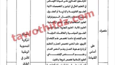 اعلان توظيف في المندوبية الوطنية للأمن في الطرق في الجزائر