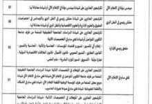 اعلان عن توظيف بمديرية النقل لولاية توقرت (18 منصب)
