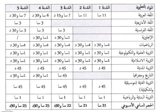 شبكة المواقيت الأسبوعية حسب المواد لمرحلة التعليم الابتدائي للسنة الدراسية 2024/2023
