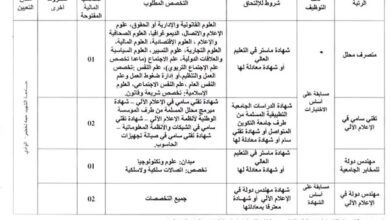 اعلان مسابقة توظيف بجامعة حمه لخضر بالوادي